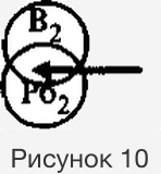 Заражение Взрослого эго-состояния Родителем