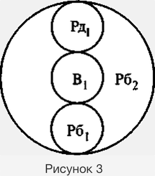 Детское эго-состояние