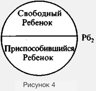 Адаптивный Ребенок, Свободный Ребенок