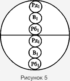Внутренний Ребенок