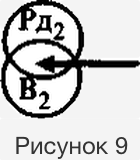 Заражение Взрослого эго-состояния Родителем