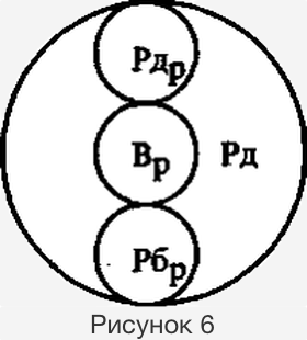 Родительское эго-состояние