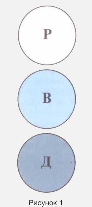 Родитель, Взрослый, Ребенок