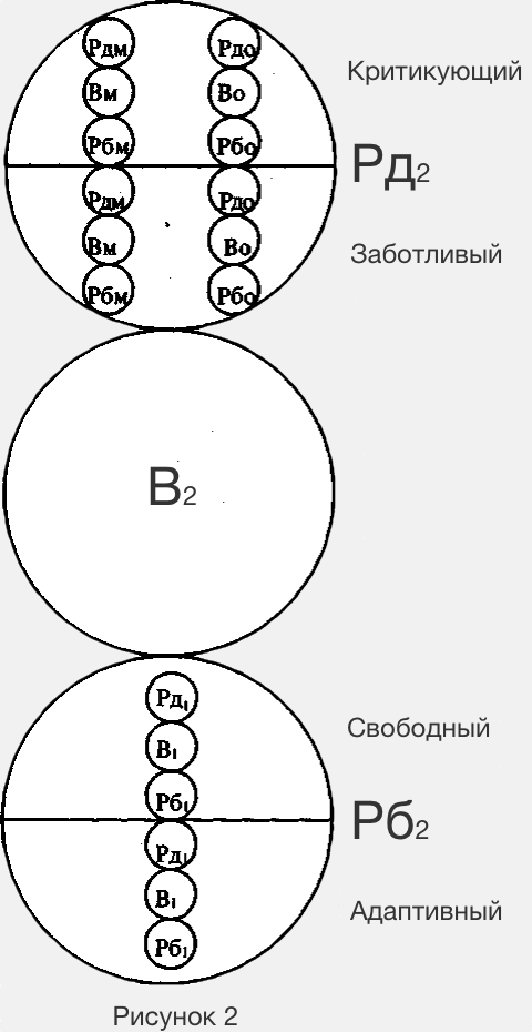 Структура личности